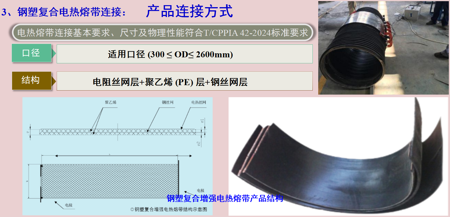 钢塑复合电热熔带连接