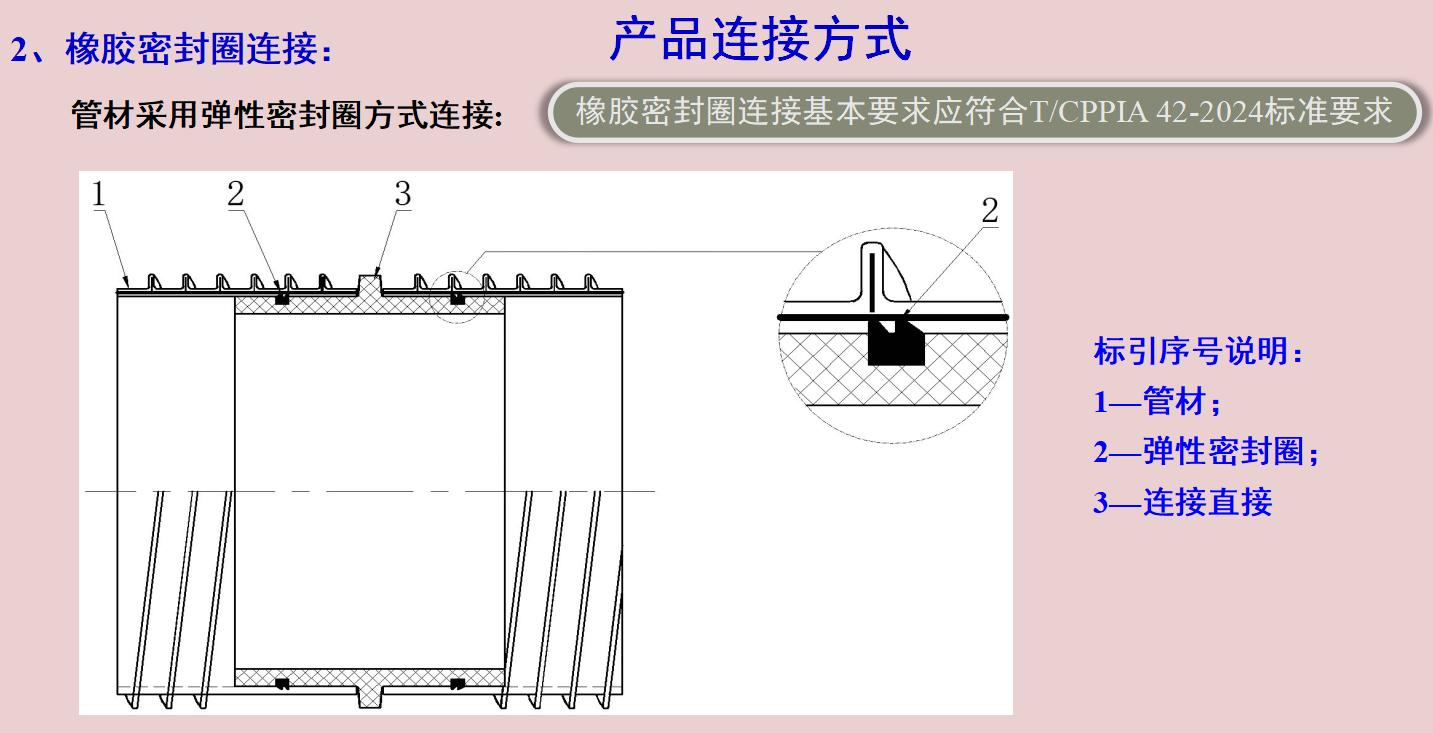橡胶密封圈连接