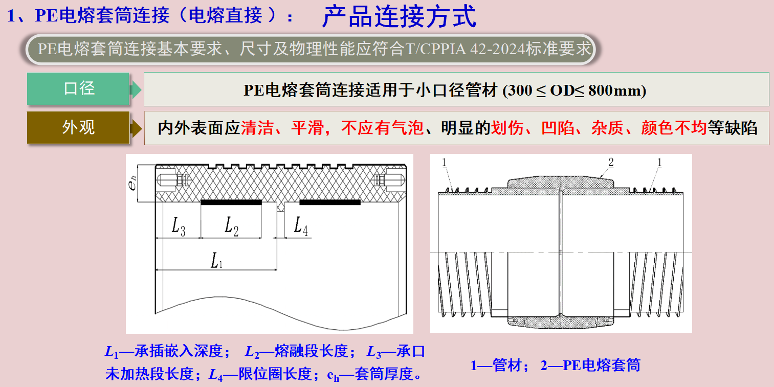 PE电熔套筒连接（电熔直接 ）